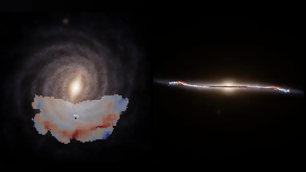 While gazing at the night sky, we admire the bright band of the Milky Way; however, reality extends far beyond this visible band and features a more dynamic structure. New evidence suggests that the surface of our galaxy is not perfectly flat and exhibits wave-like motions.